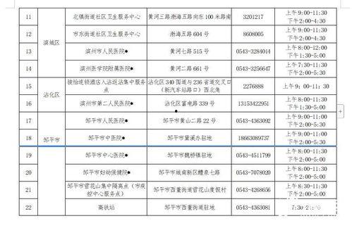 山东滨州最新疫情爆料,多区域现新增病例，防控措施升级中